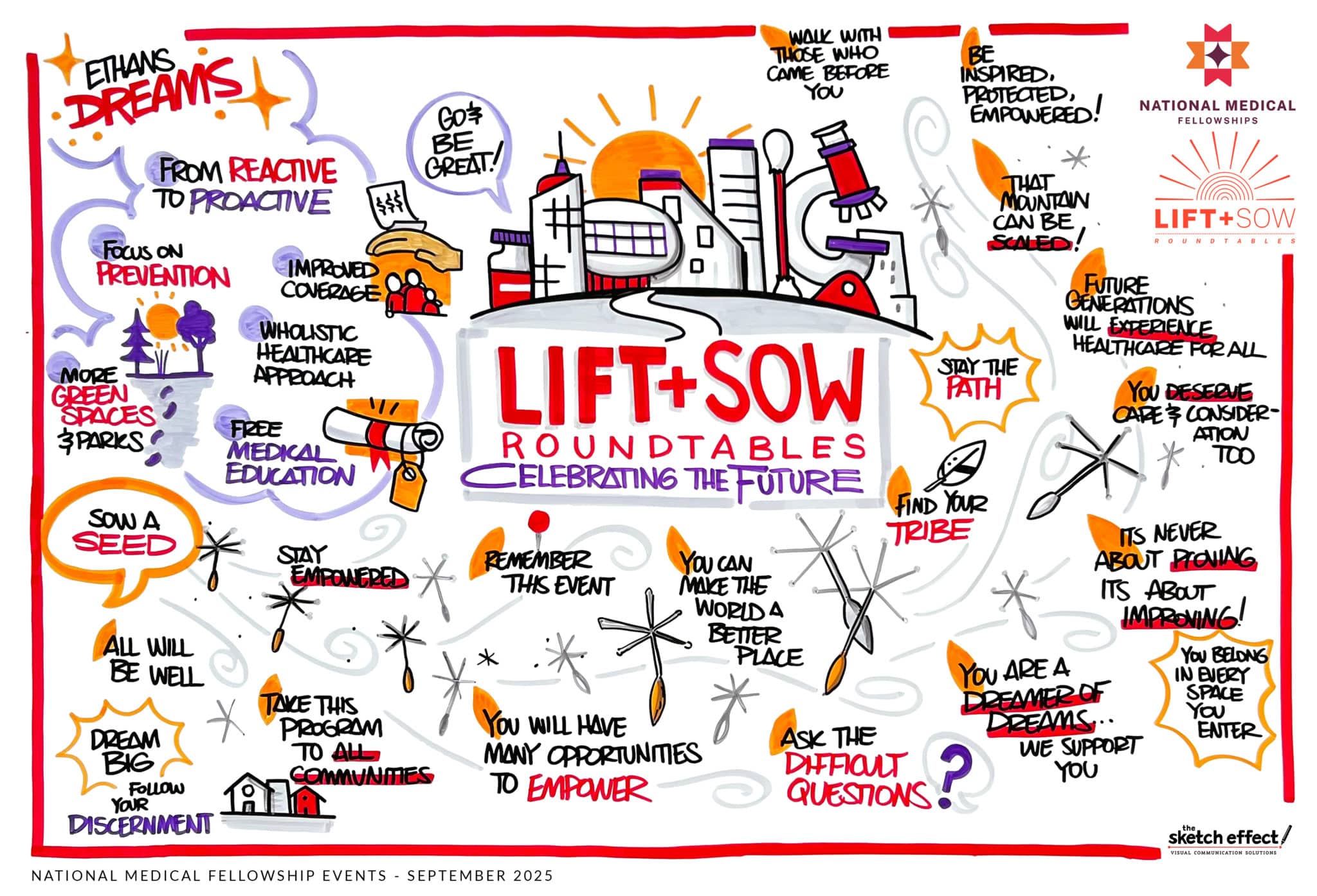 Visual notetaking about advice to future generations. There are a variety of small drawings and thought bubbles on the graphic