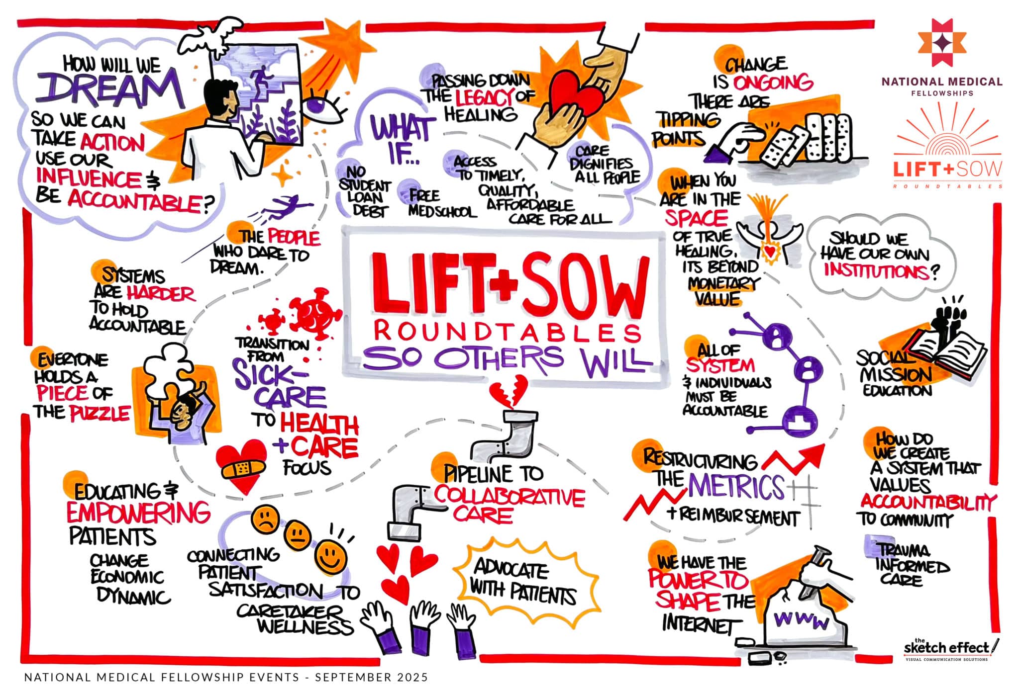 Visual notetaking asking how we will dream so we can take action and use our influence and be accountable. The graphic has a wide variety of colorful drawings and thought bubbles.
