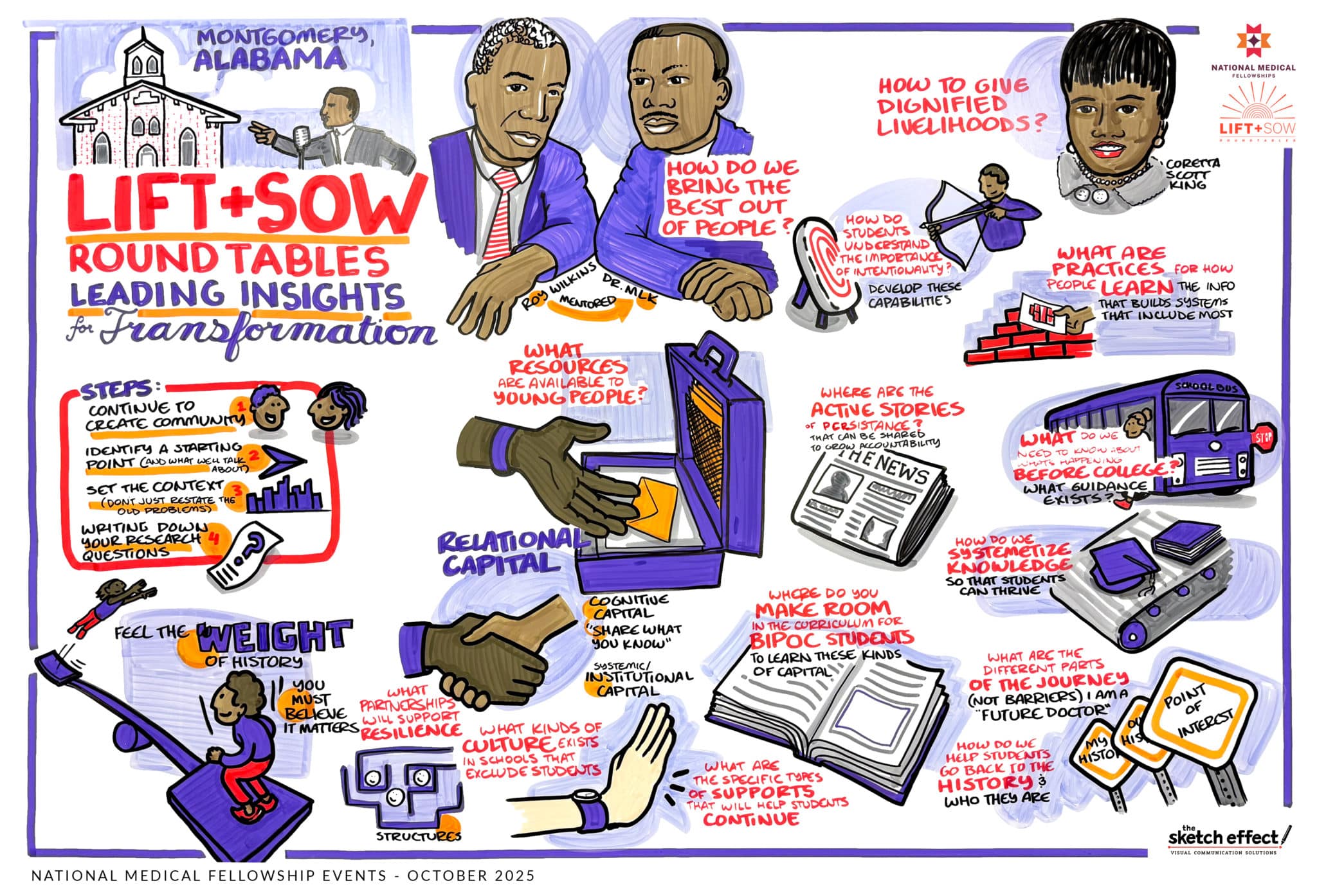 Visual notetaking exploring how to build community and bring out the best in people. There are a variety of small drawings and thought bubbles on the graphic.