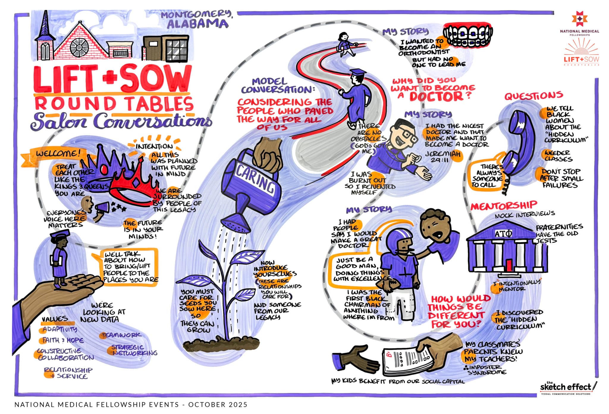 Visual notetaking about the values of the roundtable work and mentorship There are a variety of small drawings and thought bubbles on the graphic.